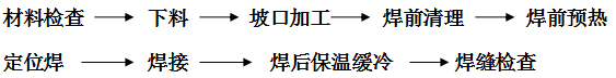 稀土耐磨合金管焊接工藝規(guī)程，圖表1