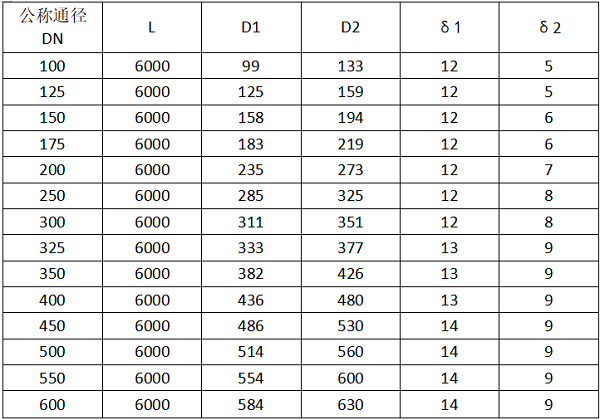 雙金屬復(fù)合管